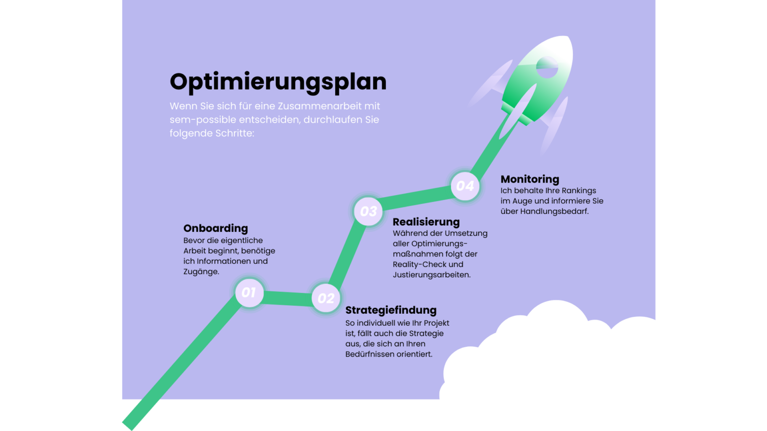sem_possible_optimierungsplan